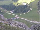 Rifugio Edelweiss